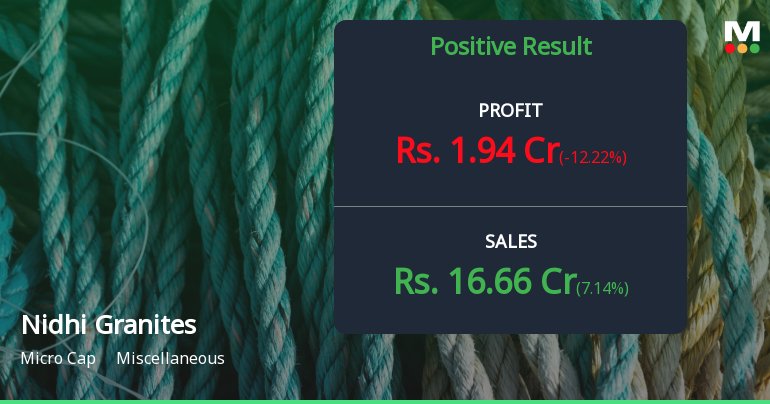 Nidhi Granites Q4 FY26: Profit Surge Masks Valuation Concerns as Stock Trades at 58x Earnings