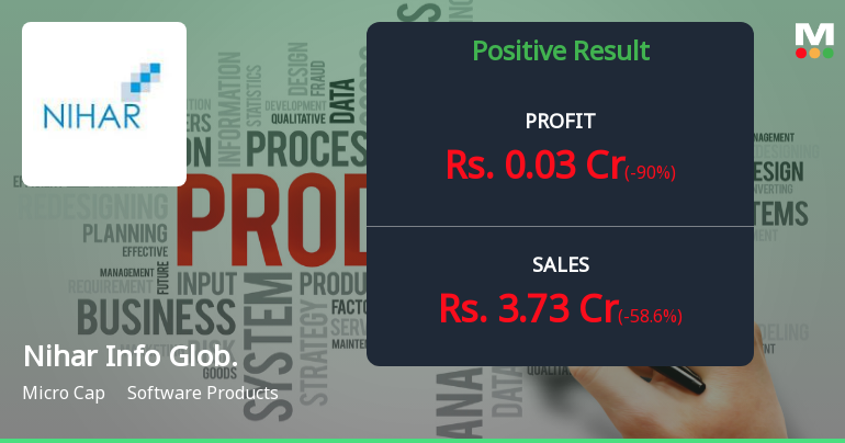 Nihar Info Global Q4 FY26: Sharp Sequential Decline Masks Volatile Growth Story