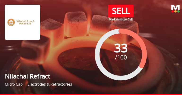 Nilachal Refractories Ltd is Rated Sell