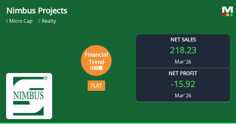 Nimbus Projects Ltd Reports Flat Quarterly Performance Amid Margin Improvements