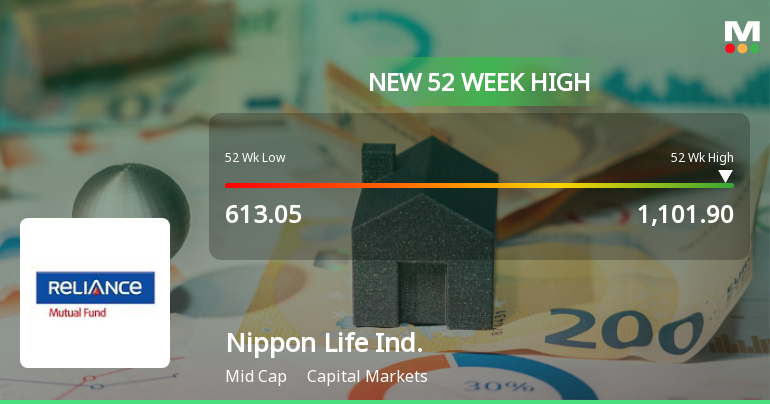 Broad-Based Technical Strength Lifts Nippon Life India Asset Management Ltd to 52-Week High of Rs 1101.9