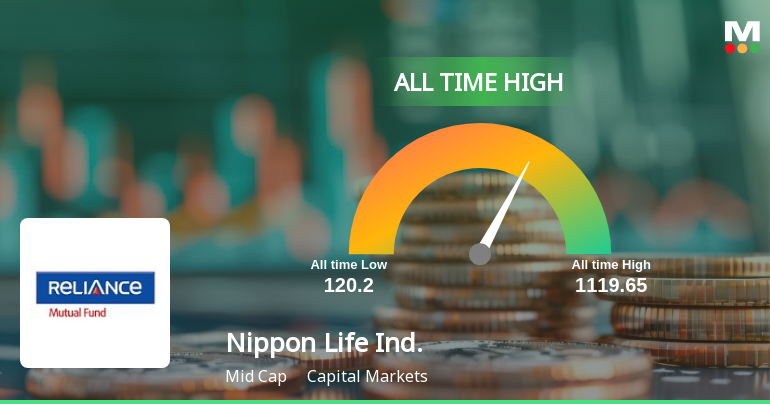 Nippon Life India Asset Management Ltd Hits All-Time High of Rs 1,119.65 as Momentum Builds Across Timeframes