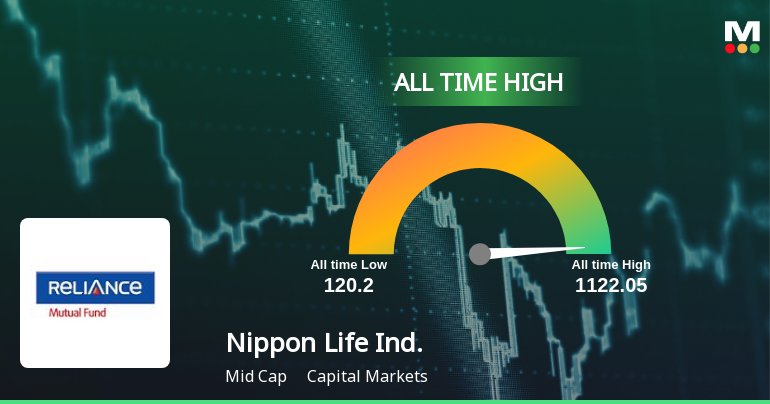 Nippon Life India Asset Management Ltd Hits All-Time High of Rs 1,122.05 as Momentum Builds Across Timeframes