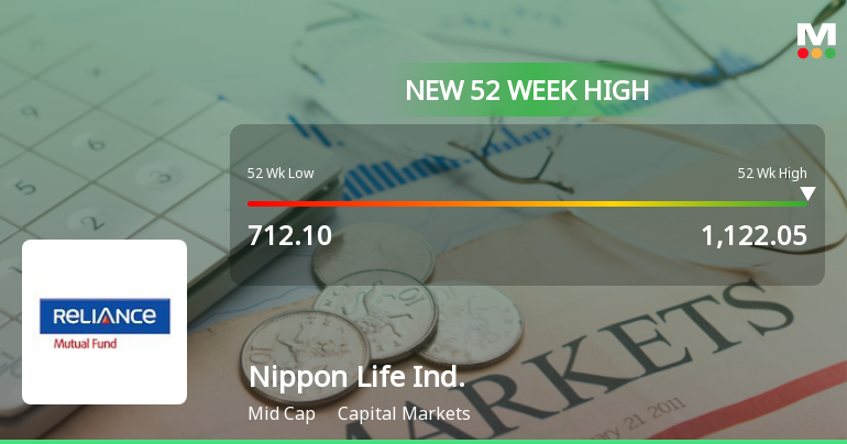 Broad-Based Technical Strength Lifts Nippon Life India Asset Management Ltd to 52-Week High of Rs 1122.05