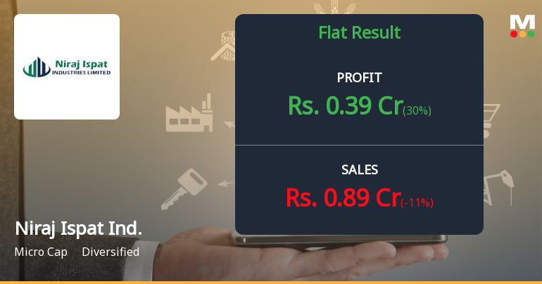 Niraj Ispat Industries Q4 FY26: Struggling Micro-Cap Posts Marginal Profit Decline Amid Weak Fundamentals