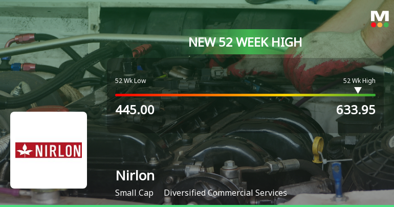 Broad-Based Technical Strength Lifts Nirlon Ltd to 52-Week High of Rs 633.95