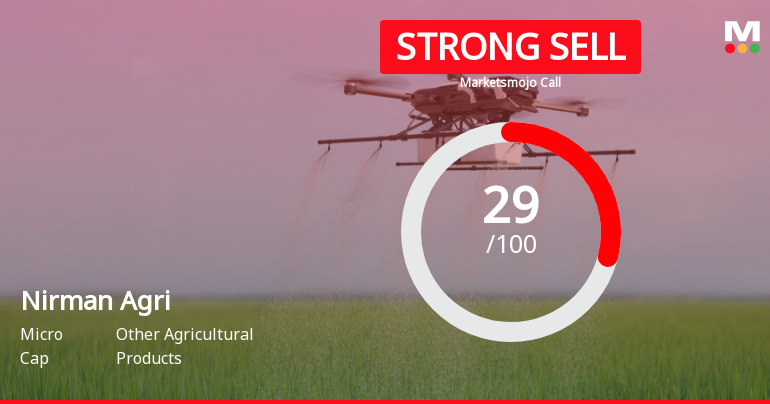 Nirman Agri Genetics Ltd is Rated Strong Sell