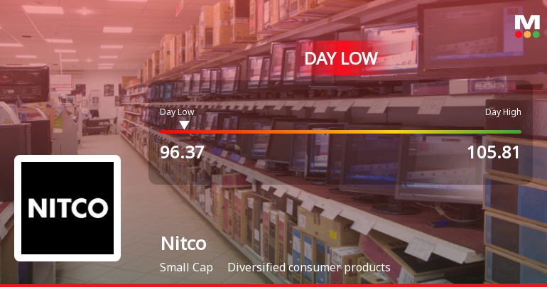 Nitco Ltd Hits Intraday Low Amid Price Pressure on 12 May 2026