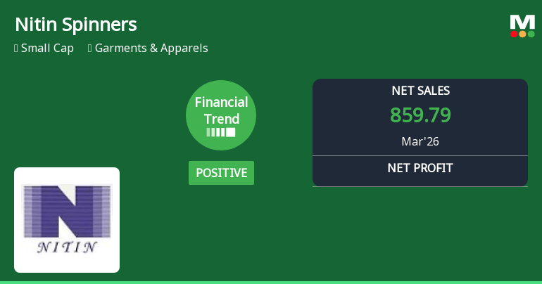 Nitin Spinners Ltd Reports Strong Quarterly Growth, Upgrades Financial Outlook