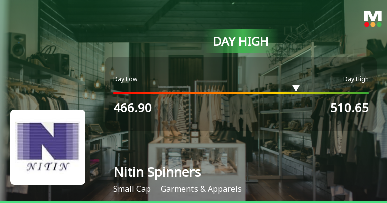 Nitin Spinners Ltd Surges 7.49% to Day's High of Rs 510.65 — Outperforms Sector by 8.26 Percentage Points