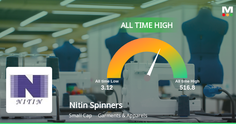 Nitin Spinners Ltd Hits All-Time High of Rs 516.8 as Momentum Builds Across Timeframes