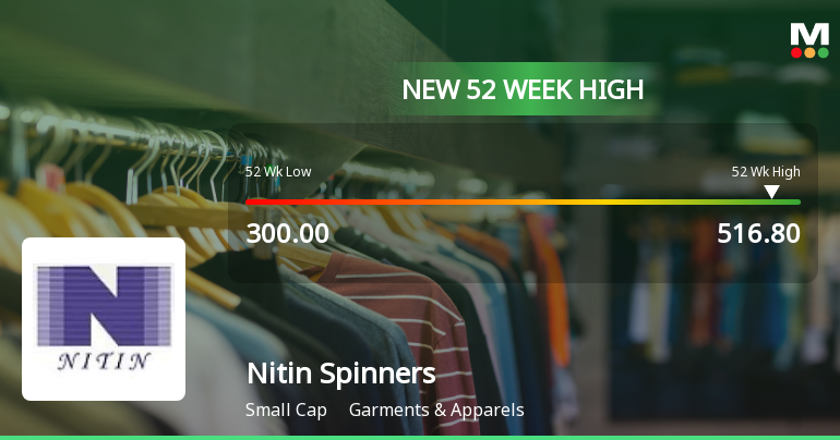 Broad-Based Technical Strength Lifts Nitin Spinners Ltd to 52-Week High of Rs 516.8