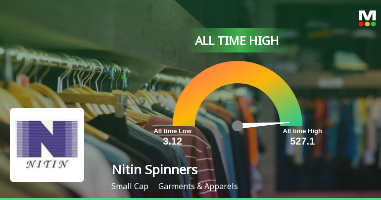 Nitin Spinners Ltd Hits All-Time High of Rs 526.95 as Momentum Builds Across Timeframes