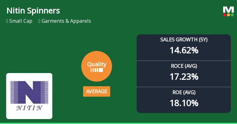 Nitin Spinners Ltd Quality Grade Downgrade: A Detailed Analysis of Business Fundamentals