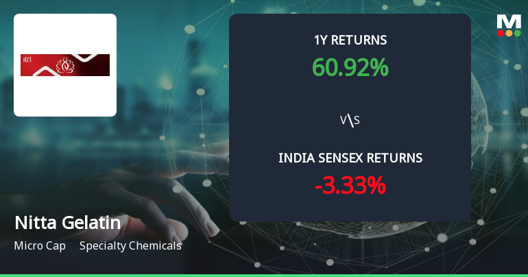 Nitta Gelatin India Ltd Forms Golden Cross Amid Strong Technical Momentum and Micro-Cap Caveats