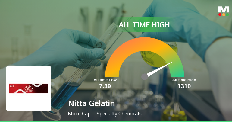 Nitta Gelatin India Ltd Hits All-Time High of Rs 1,310 as Momentum Builds Across Timeframes