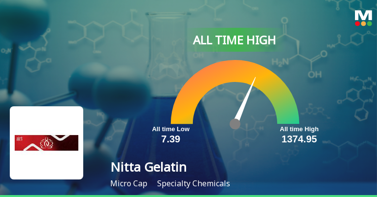 Nitta Gelatin India Ltd Hits All-Time High of Rs 1,374.95 as Momentum Builds Across Timeframes