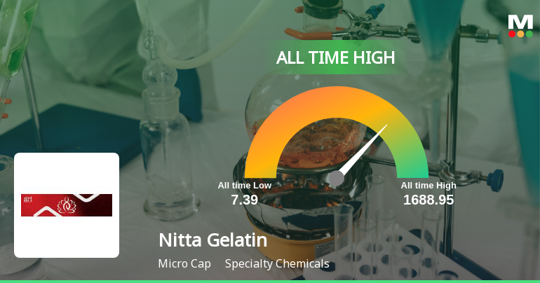 Nitta Gelatin India Ltd Hits All-Time High of Rs 1,654.95 as Momentum Builds Across Timeframes