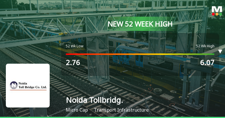 Broad-Based Technical Strength Lifts Noida Toll Bridge Company Ltd to 52-Week High of Rs 6.07
