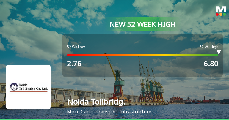 Broad-Based Technical Strength Lifts Noida Toll Bridge Company Ltd to 52-Week High of Rs 6.8