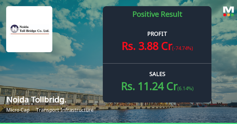 Noida Toll Bridge Q4 FY26: Profit Plunges 75% Despite Revenue Growth, Stock Surges 15%
