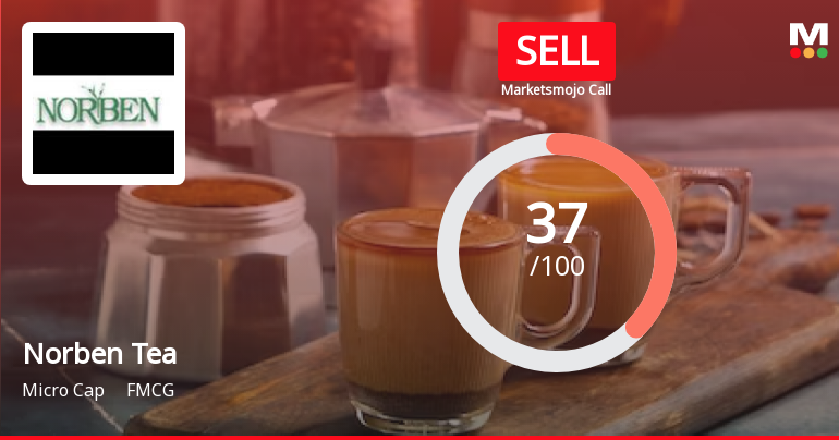 Norben Tea & Exports Ltd is Rated Sell