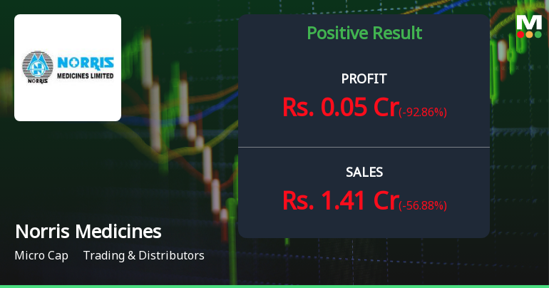 Norris Medicines Q4 FY26: Micro-Cap Pharma Trader Posts Surprise Profit Amid Severe Revenue Decline