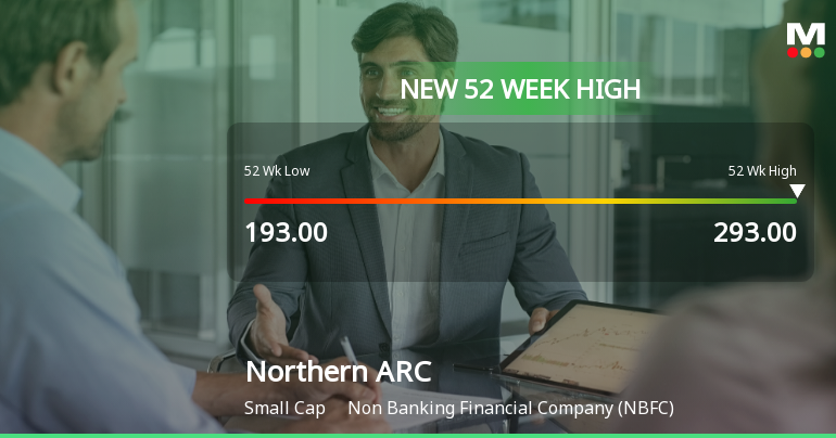 Broad-Based Technical Strength Lifts Northern ARC Capital Ltd to 52-Week High of Rs 293