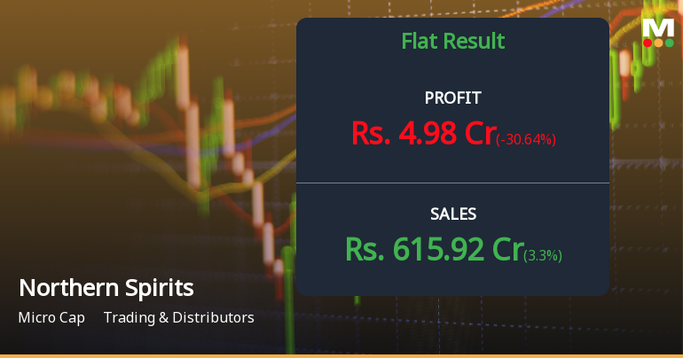 Northern Spirits Q4 FY26: Margin Pressure Clouds Strong Revenue Growth