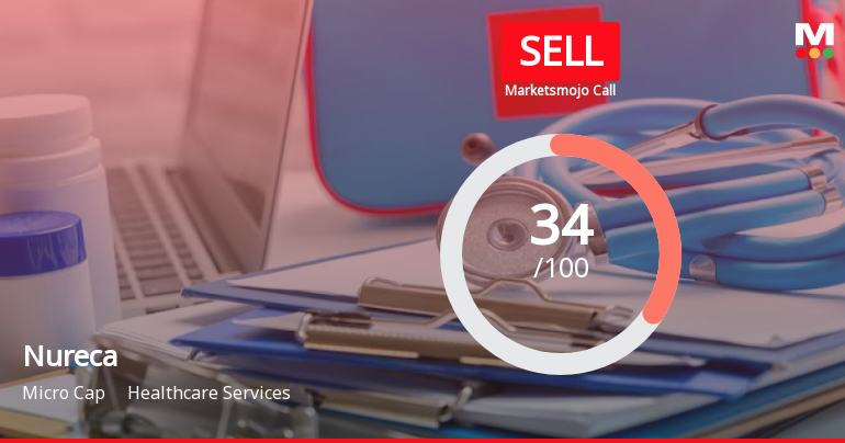 Nureca Ltd is Rated Sell by MarketsMOJO
