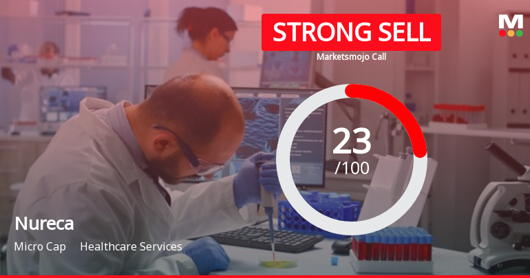 Nureca Ltd is Rated Strong Sell