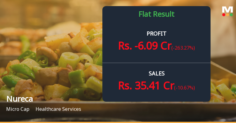 Nureca Q4 FY26: Sharp Loss Reversal Raises Serious Concerns
