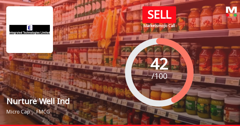 Nurture Well Industries Ltd is Rated Sell