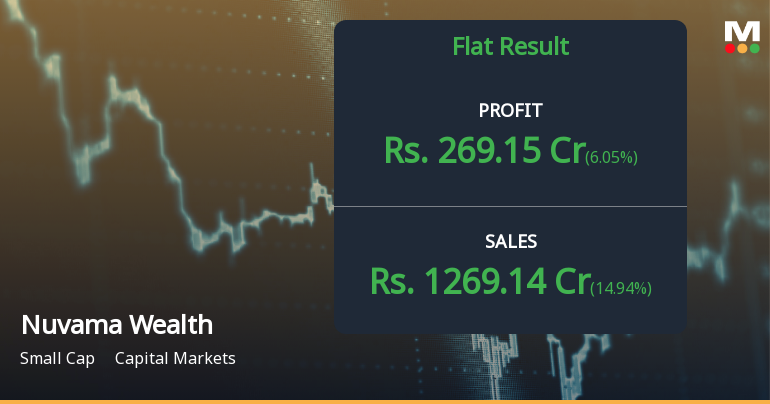 Nuvama Wealth Management Q4 FY26: Strong Finish Amid Premium Valuation Concerns