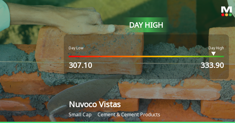 Nuvoco Vistas Corporation Ltd Surges 7.7% to Day's High of Rs 331.7 — Outperforms Sector by 6.59 Percentage Points