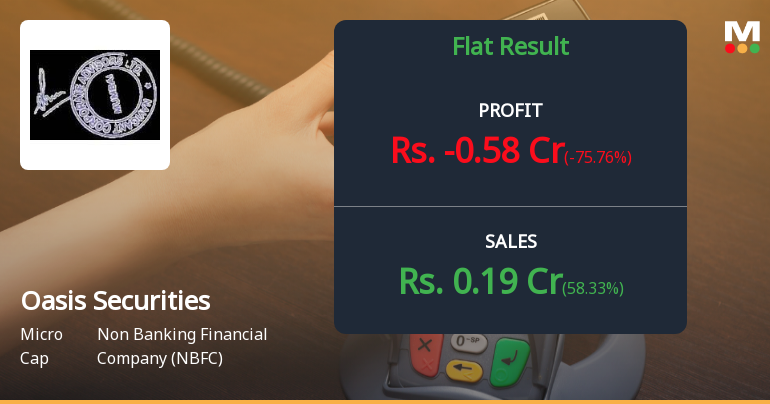 Oasis Securities Q4 FY26: Losses Mount as NBFC Struggles with Erratic Performance
