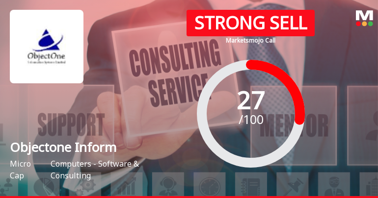 Objectone Information Systems Downgraded to Strong Sell Amid Weak Fundamentals and Technical Setbacks