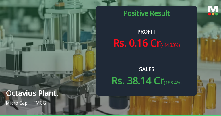 Octavius Plantations Q4 FY26: Explosive Revenue Growth Masks Profitability Concerns
