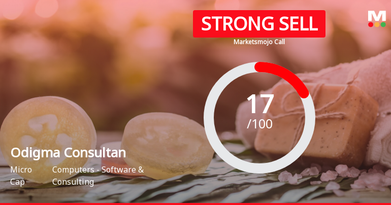 Odigma Consultancy Solutions Ltd is Rated Strong Sell