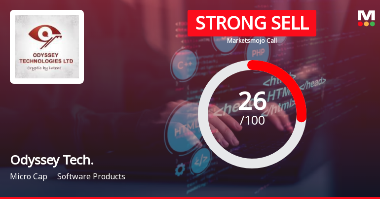 Odyssey Technologies Ltd is Rated Strong Sell