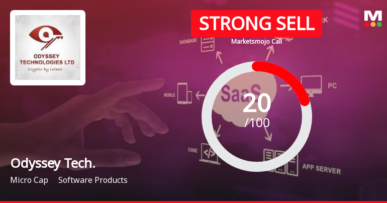 Odyssey Technologies Ltd is Rated Strong Sell
