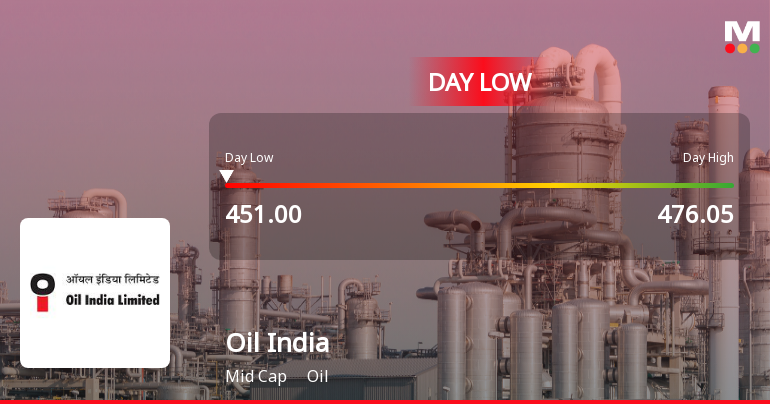 Oil India Ltd. Shares Hit Intraday Low Amid Price Pressure on 6 May 2026