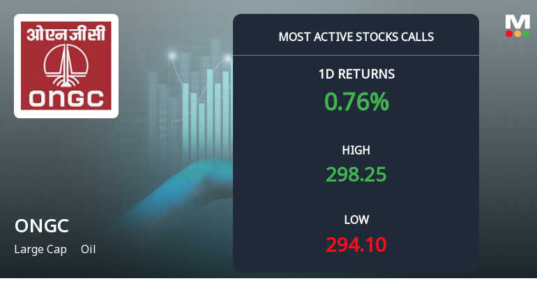 5,075 Call Contracts at Rs 300 Strike on Oil & Natural Gas Corporation Ltd. Signal Near-Term Upside Interest