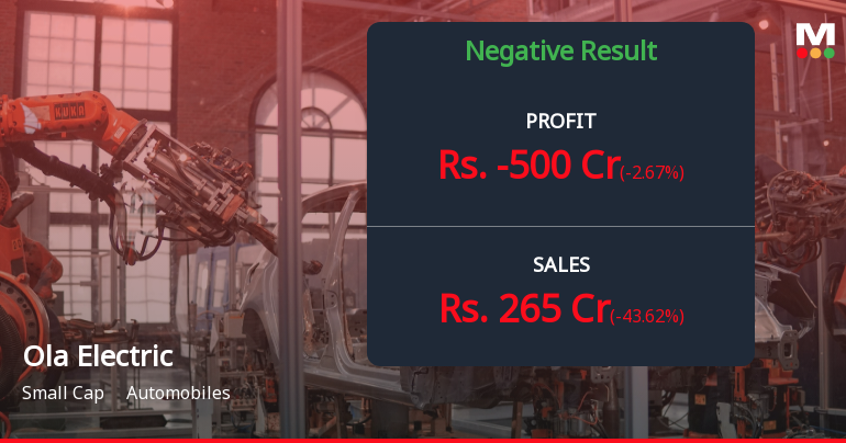 Ola Electric Q4 FY26: Mounting Losses and Collapsing Revenue Signal Deepening Crisis