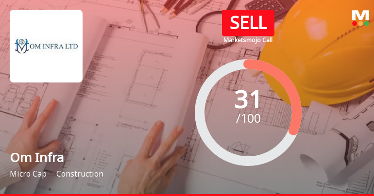 Om Infra Ltd is Rated Sell by MarketsMOJO