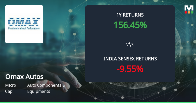 Golden Cross Forms in Omax Autos Ltd — On a Day the Stock Fell 5.0%. What the Mixed Signals Mean