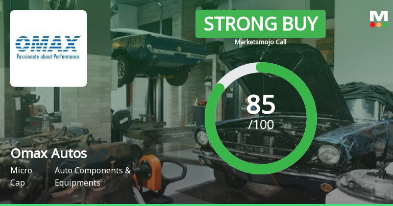 Omax Autos Ltd Upgraded to Strong Buy on Robust Financials and Technical Momentum