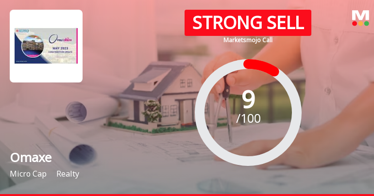 Omaxe Ltd is Rated Strong Sell