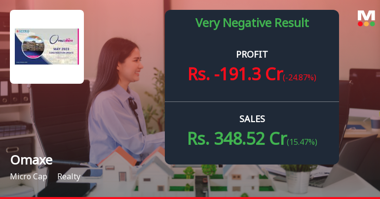 Omaxe Q4 FY26: Mounting Losses Deepen as Operational Crisis Intensifies