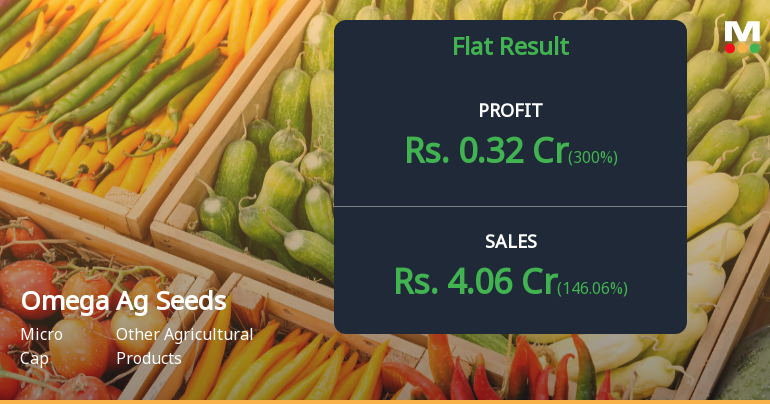 Omega Ag Seeds Q4 FY26: Revenue Revival Masks Structural Concerns